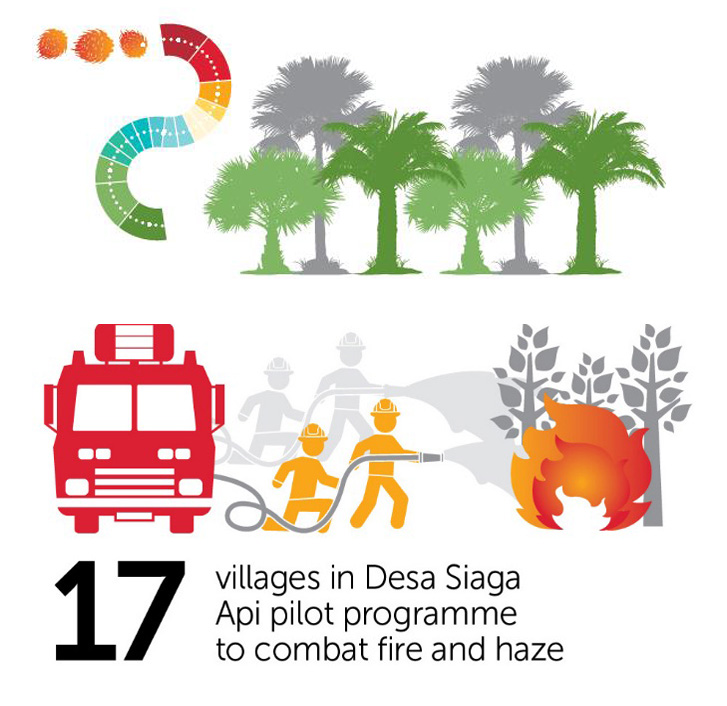 GAR in 2017: making sustainable palm oil a reality on the ground